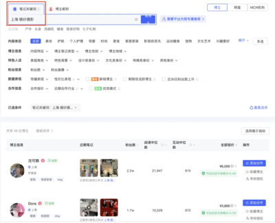 小红书私域商家迈入达人投放新阶段 以上海婚纱摄影为例